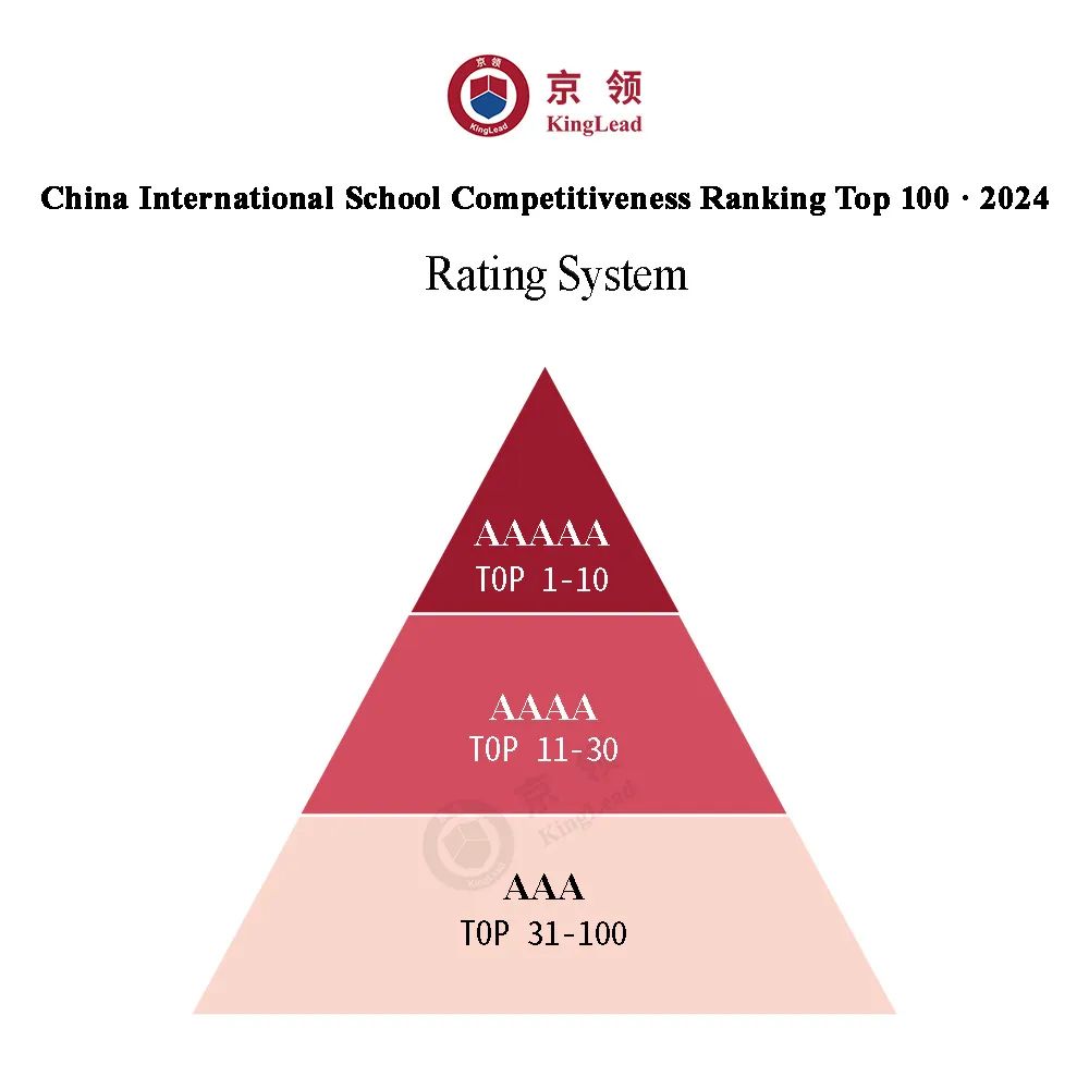 京领2024中国国际学校竞争力百强榜 深国交英第1美前10  深国交 数据 深圳国际交流学院 第50张